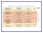 فهرست آیدی ایتا همکاران آموزشکده ملی مهارت دختران سبزوار جهت ارتباط  دانشجویان گرامی  3