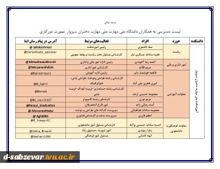 فهرست آیدی ایتا همکاران آموزشکده ملی مهارت دختران سبزوار جهت ارتباط  دانشجویان گرامی